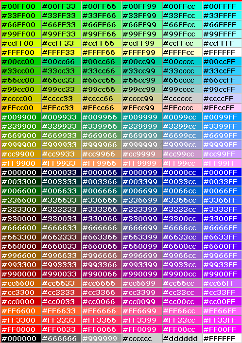 hexadecimal code chart