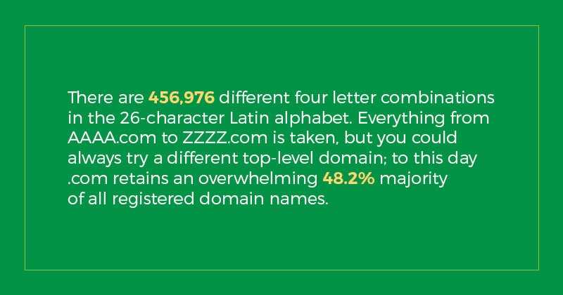 number of 4 letter domain names