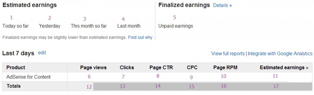 AdSense earning example