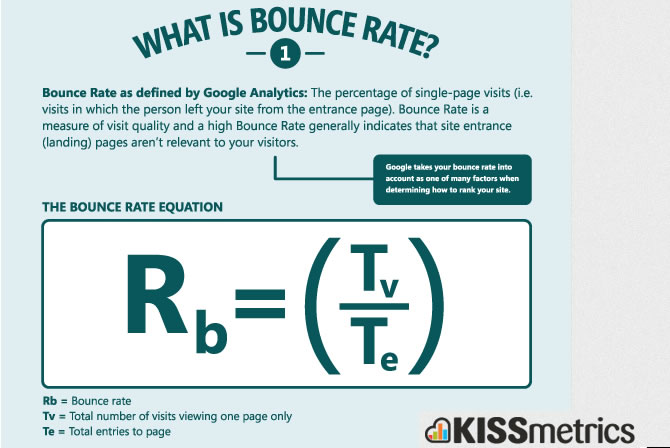 Bounce rate equation