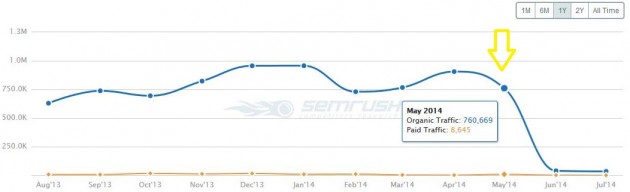 Negative SEO