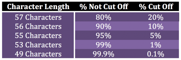 Title tag cutoff characters