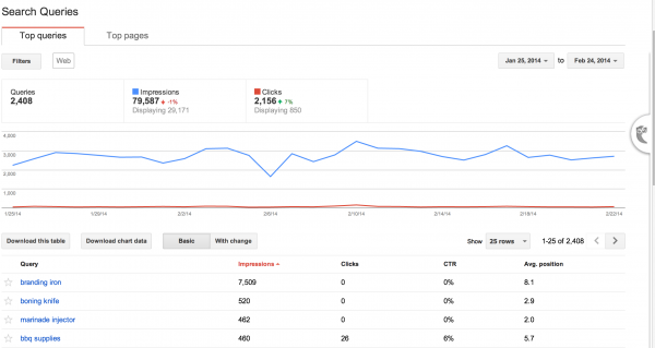 Google webmaster tools traffic graphic