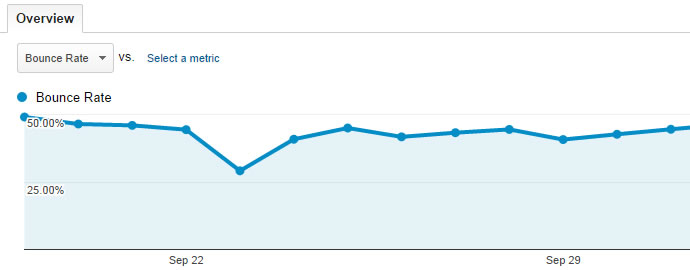 Website bounce rate