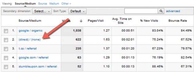 Direct traffic statistics